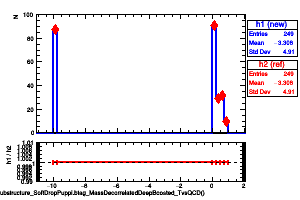 jetsAk8PuppiSubstructure_SoftDropPuppi.btag_MassDecorrelatedDeepBoosted_TvsQCD()
