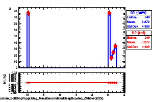 jetsAk8PuppiSubstructure_SoftDropPuppi.btag_MassDecorrelatedDeepBoosted_ZHbbvsQCD()