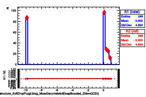jetsAk8PuppiSubstructure_SoftDropPuppi.btag_MassDecorrelatedDeepBoosted_ZbbvsQCD()