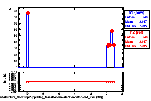 jetsAk8PuppiSubstructure_SoftDropPuppi.btag_MassDecorrelatedDeepBoosted_ZvsQCD()