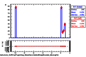 jetsAk8PuppiSubstructure_SoftDropPuppi.btag_MassDecorrelatedDeepBoosted_bbvsLight()