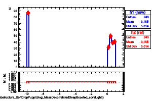 jetsAk8PuppiSubstructure_SoftDropPuppi.btag_MassDecorrelatedDeepBoosted_ccvsLight()