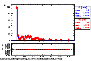 jetsAk8PuppiSubstructure_SoftDropPuppi.btag_MassDecorrelatedDeepBoosted_proWcq()