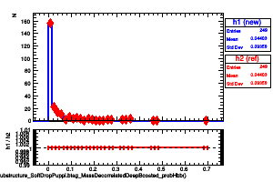 jetsAk8PuppiSubstructure_SoftDropPuppi.btag_MassDecorrelatedDeepBoosted_probHbb()