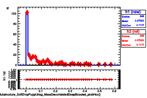 jetsAk8PuppiSubstructure_SoftDropPuppi.btag_MassDecorrelatedDeepBoosted_probHcc()