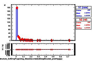 jetsAk8PuppiSubstructure_SoftDropPuppi.btag_MassDecorrelatedDeepBoosted_probHqqqq()