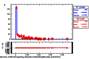 jetsAk8PuppiSubstructure_SoftDropPuppi.btag_MassDecorrelatedDeepBoosted_probQCDc()