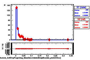 jetsAk8PuppiSubstructure_SoftDropPuppi.btag_MassDecorrelatedDeepBoosted_probQCDcc()