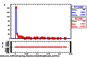 jetsAk8PuppiSubstructure_SoftDropPuppi.btag_MassDecorrelatedDeepBoosted_probTbc()
