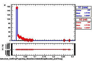 jetsAk8PuppiSubstructure_SoftDropPuppi.btag_MassDecorrelatedDeepBoosted_probTbcq()