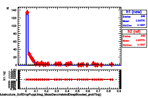 jetsAk8PuppiSubstructure_SoftDropPuppi.btag_MassDecorrelatedDeepBoosted_probTbq()