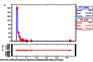 jetsAk8PuppiSubstructure_SoftDropPuppi.btag_MassDecorrelatedDeepBoosted_probTbqq()