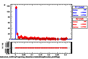 jetsAk8PuppiSubstructure_SoftDropPuppi.btag_MassDecorrelatedDeepBoosted_probWqq()