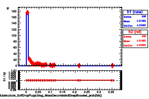 jetsAk8PuppiSubstructure_SoftDropPuppi.btag_MassDecorrelatedDeepBoosted_probZbb()