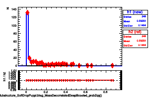 jetsAk8PuppiSubstructure_SoftDropPuppi.btag_MassDecorrelatedDeepBoosted_probZqq()