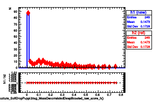 jetsAk8PuppiSubstructure_SoftDropPuppi.btag_MassDecorrelatedDeepBoosted_raw_score_h()