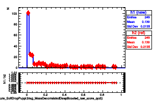jetsAk8PuppiSubstructure_SoftDropPuppi.btag_MassDecorrelatedDeepBoosted_raw_score_qcd()