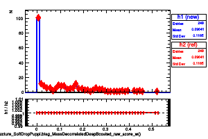 jetsAk8PuppiSubstructure_SoftDropPuppi.btag_MassDecorrelatedDeepBoosted_raw_score_w()