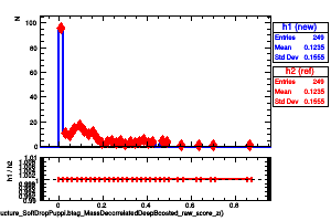 jetsAk8PuppiSubstructure_SoftDropPuppi.btag_MassDecorrelatedDeepBoosted_raw_score_z()