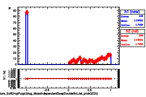 jetsAk8PuppiSubstructure_SoftDropPuppi.btag_MassIndependentDeepDoubleBvLJet_probQCD()