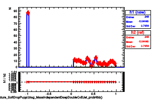 jetsAk8PuppiSubstructure_SoftDropPuppi.btag_MassIndependentDeepDoubleCvBJet_probHbb()