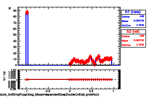 jetsAk8PuppiSubstructure_SoftDropPuppi.btag_MassIndependentDeepDoubleCvBJet_probHcc()