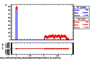 jetsAk8PuppiSubstructure_SoftDropPuppi.btag_MassIndependentDeepDoubleCvLJet_probHcc()