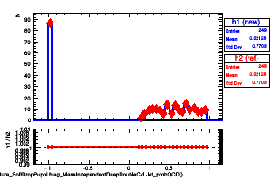 jetsAk8PuppiSubstructure_SoftDropPuppi.btag_MassIndependentDeepDoubleCvLJet_probQCD()