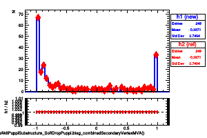 jetsAk8PuppiSubstructure_SoftDropPuppi.btag_combinedSecondaryVertexMVA()