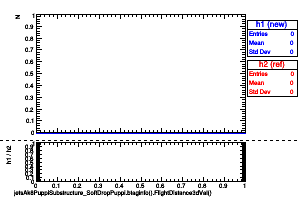 jetsAk8PuppiSubstructure_SoftDropPuppi.btaginfo().FlightDistance3dVal()