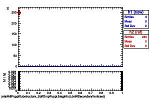 jetsAk8PuppiSubstructure_SoftDropPuppi.btaginfo().JetNSecondaryVertices()