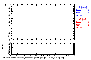 jetsAk8PuppiSubstructure_SoftDropPuppi.btaginfo().SecondaryVertex().Pt()