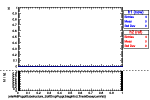 jetsAk8PuppiSubstructure_SoftDropPuppi.btaginfo().TrackDecayLenVal()