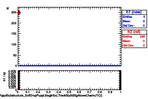 jetsAk8PuppiSubstructure_SoftDropPuppi.btaginfo().TrackSip3dSigAboveCharmJTC()
