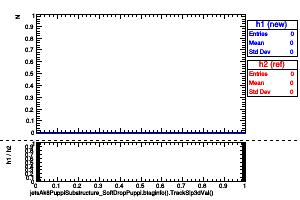 jetsAk8PuppiSubstructure_SoftDropPuppi.btaginfo().TrackSip3dVal()