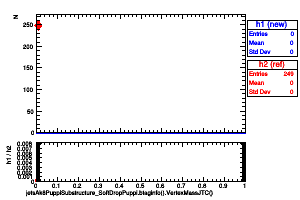 jetsAk8PuppiSubstructure_SoftDropPuppi.btaginfo().VertexMassJTC()