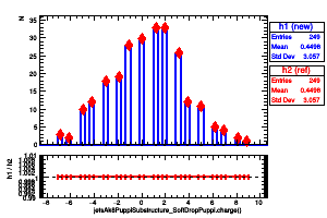 jetsAk8PuppiSubstructure_SoftDropPuppi.charge()