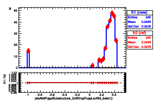 jetsAk8PuppiSubstructure_SoftDropPuppi.ecfN2_beta1()