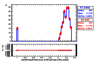 jetsAk8PuppiSubstructure_SoftDropPuppi.ecfN2_beta2()