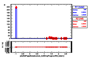 jetsAk8PuppiSubstructure_SoftDropPuppi.ecfN3_beta1()