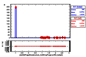 jetsAk8PuppiSubstructure_SoftDropPuppi.ecfN3_beta2()