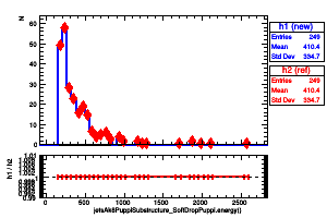jetsAk8PuppiSubstructure_SoftDropPuppi.energy()