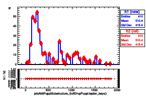jetsAk8PuppiSubstructure_SoftDropPuppi.lepton_keys()