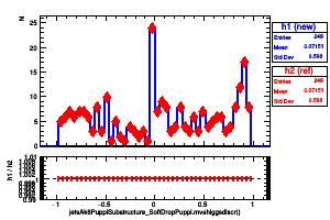 jetsAk8PuppiSubstructure_SoftDropPuppi.mvahiggsdiscr()