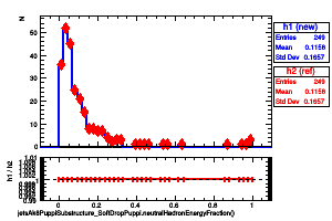 jetsAk8PuppiSubstructure_SoftDropPuppi.neutralHadronEnergyFraction()