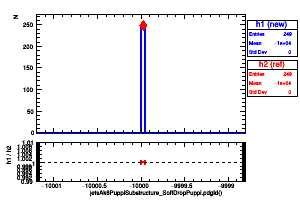 jetsAk8PuppiSubstructure_SoftDropPuppi.pdgId()