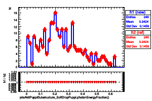 jetsAk8PuppiSubstructure_SoftDropPuppi.photonEnergyFraction()