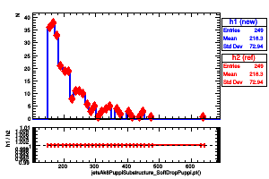 jetsAk8PuppiSubstructure_SoftDropPuppi.pt()