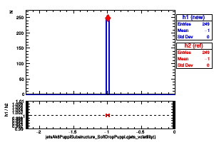 jetsAk8PuppiSubstructure_SoftDropPuppi.qjets_volatility()