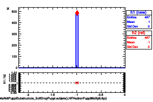 jetsAk8PuppiSubstructure_SoftDropPuppi.subjets().HFHadronPuppiMultiplicity()